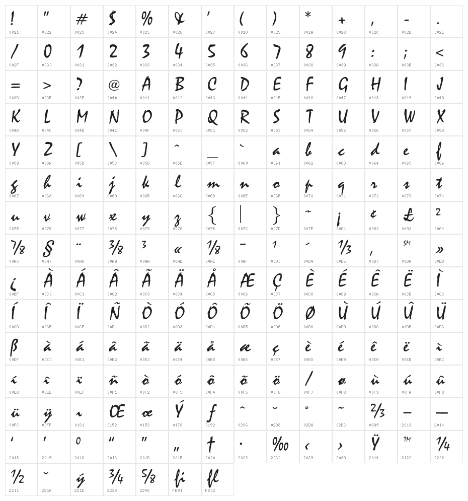 OPTIMistral-Graff Character Map