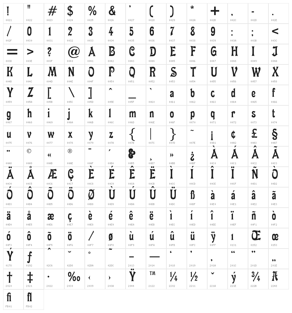 OPTIMiyako-Black Character Map