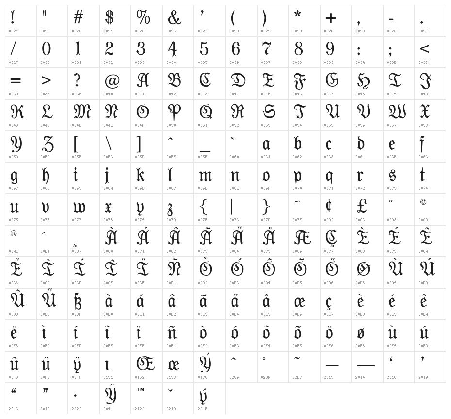 OPTIModern-Blackletter Character Map