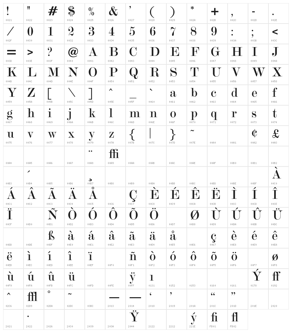OPTIModern-Two Character Map