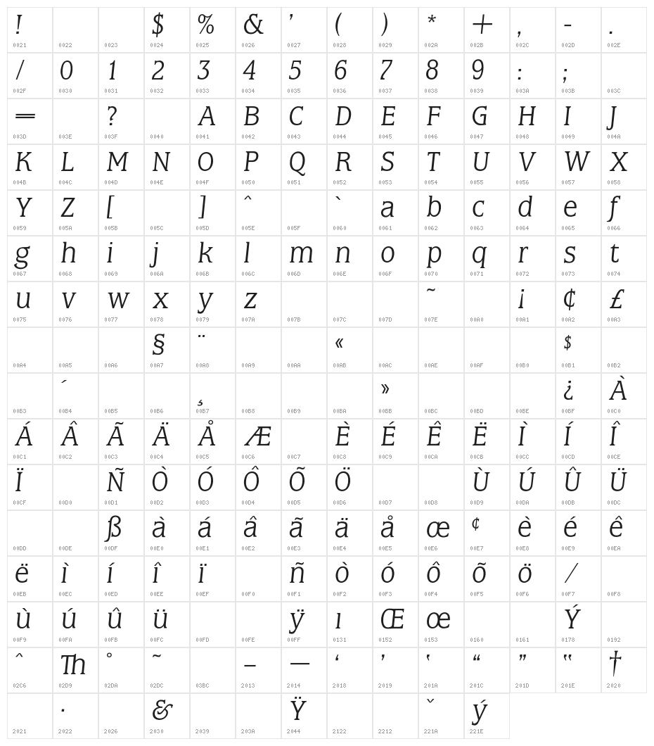 OPTIMoldyLIAd Character Map