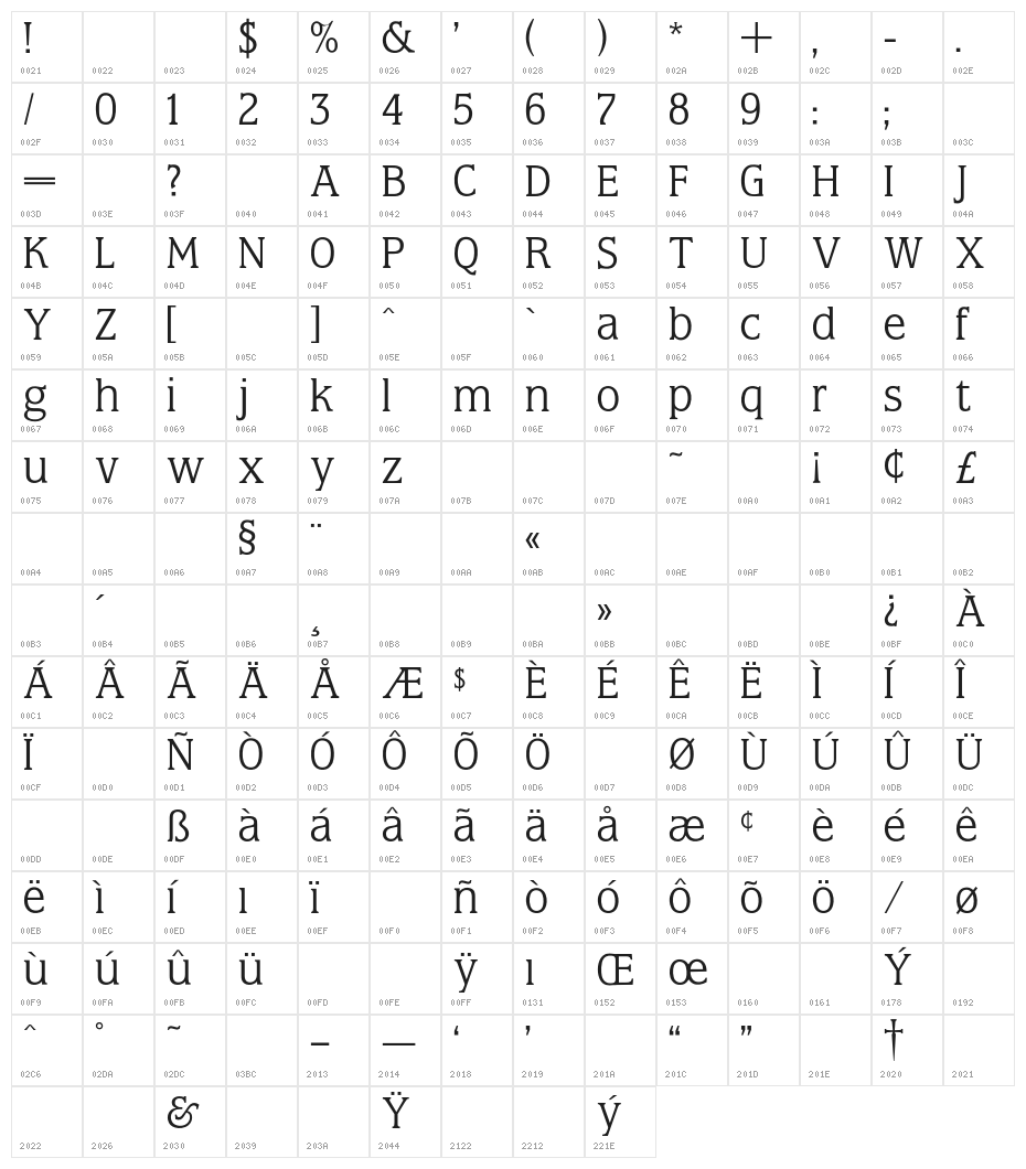 OPTIMoldyLightAd Character Map