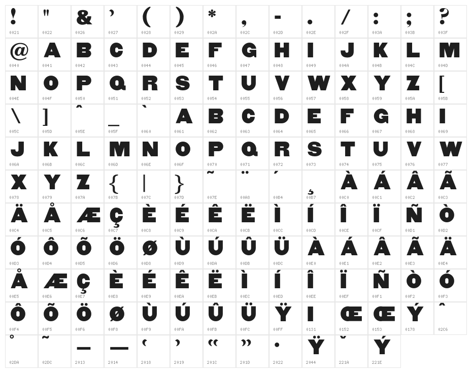 OPTIMorgan-Two Character Map