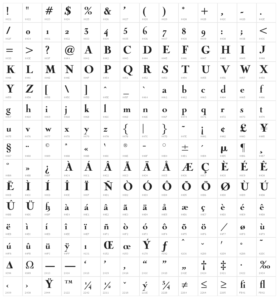OPTINaval-Black Character Map