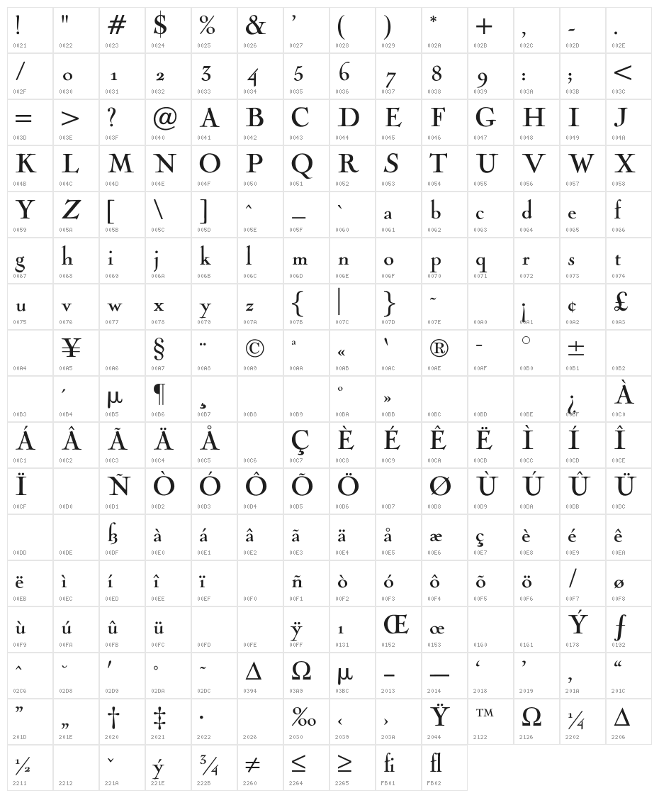 OPTINaval Character Map