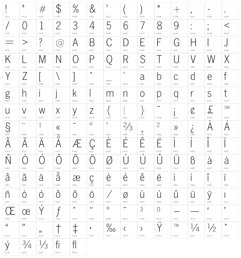 OPTINewsGothicLight Character Map