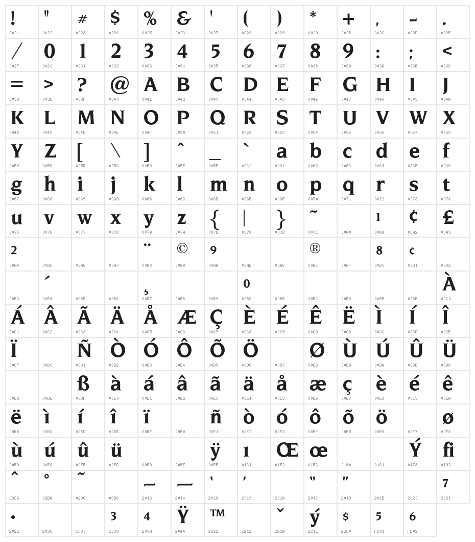 OPTINonoy-Bold Character Map