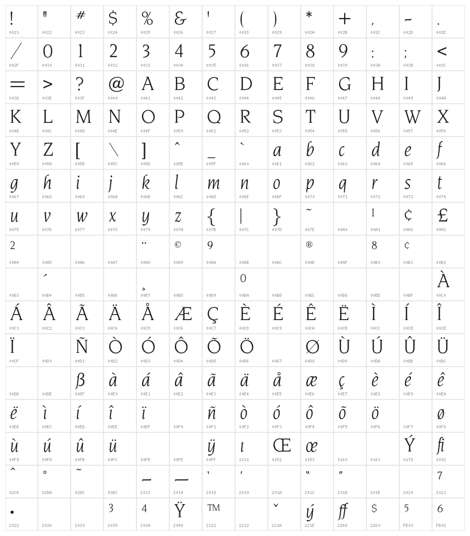 OPTINonoy-BookItalic Character Map