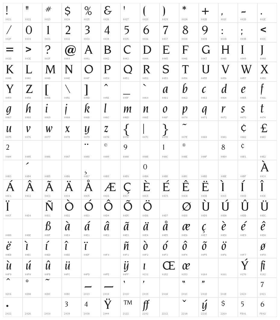 OPTINonoy-MediumItalic Character Map