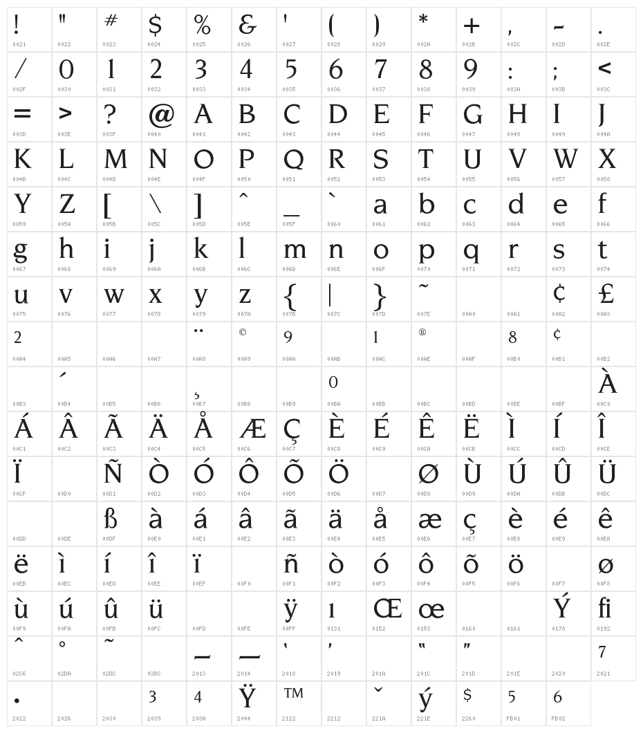 OPTINonoy-Medium Character Map