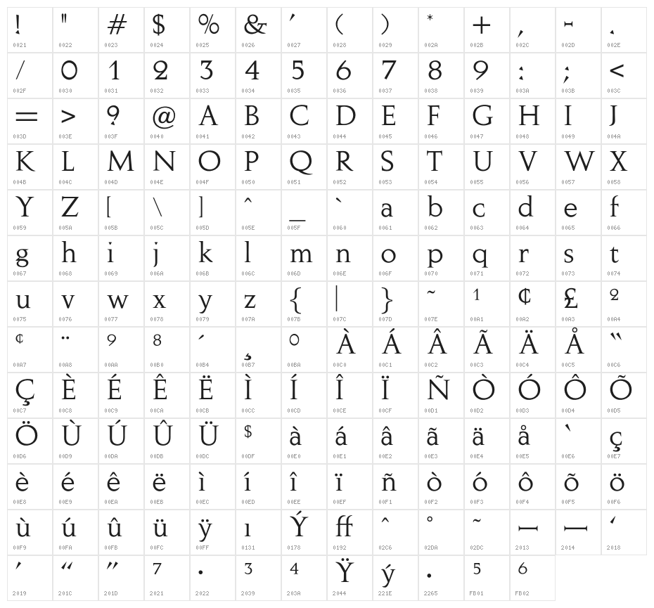 OPTINovaAugustea Character Map