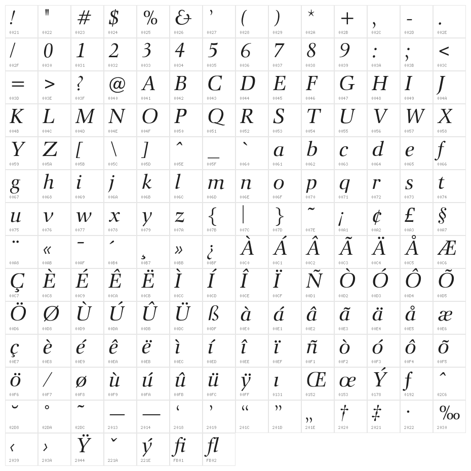 OPTIOcean-Italic Character Map