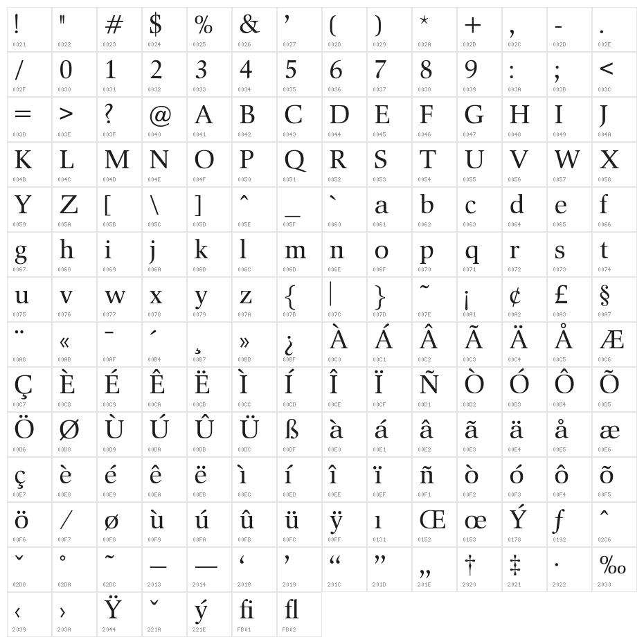 OPTIOcean-Normal Character Map