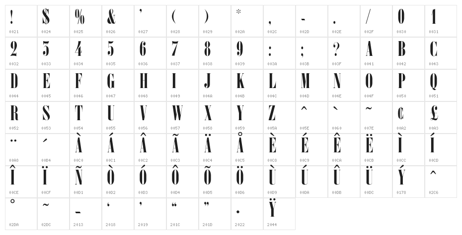 OPTIOcelot Character Map