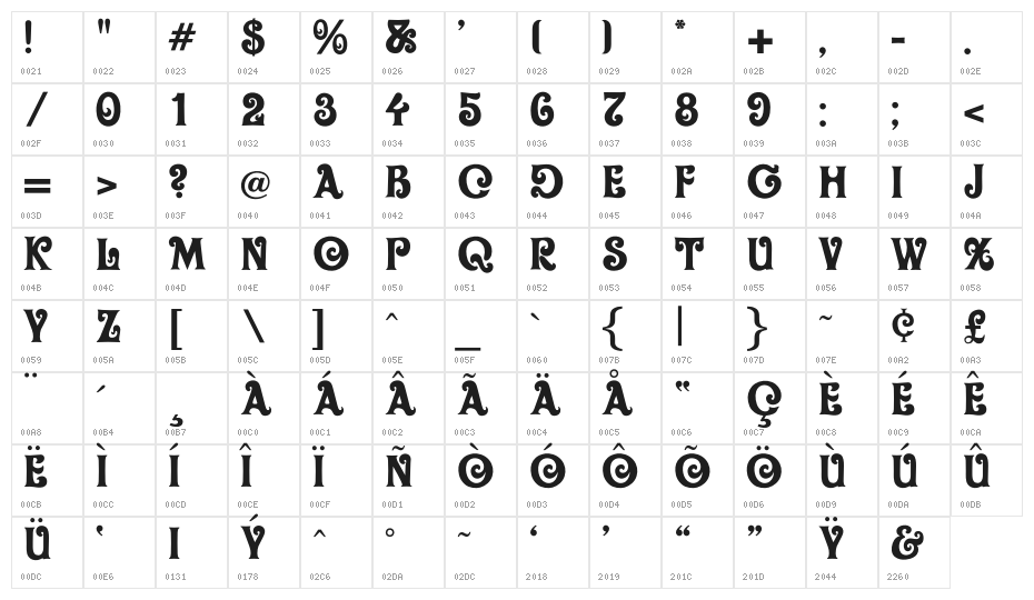 OPTIOliver-Display Character Map