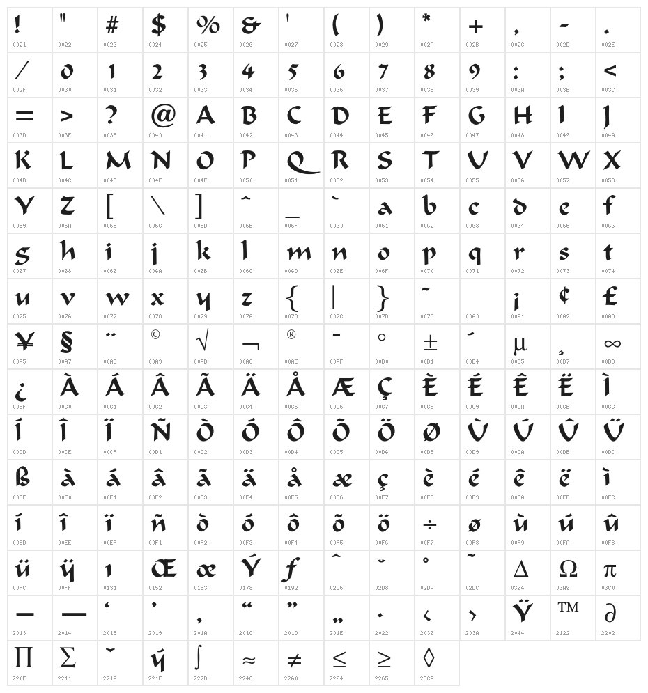OPTIOndineFive Character Map