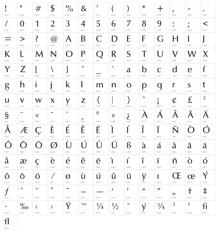 OPTIOptionMedium Character Map