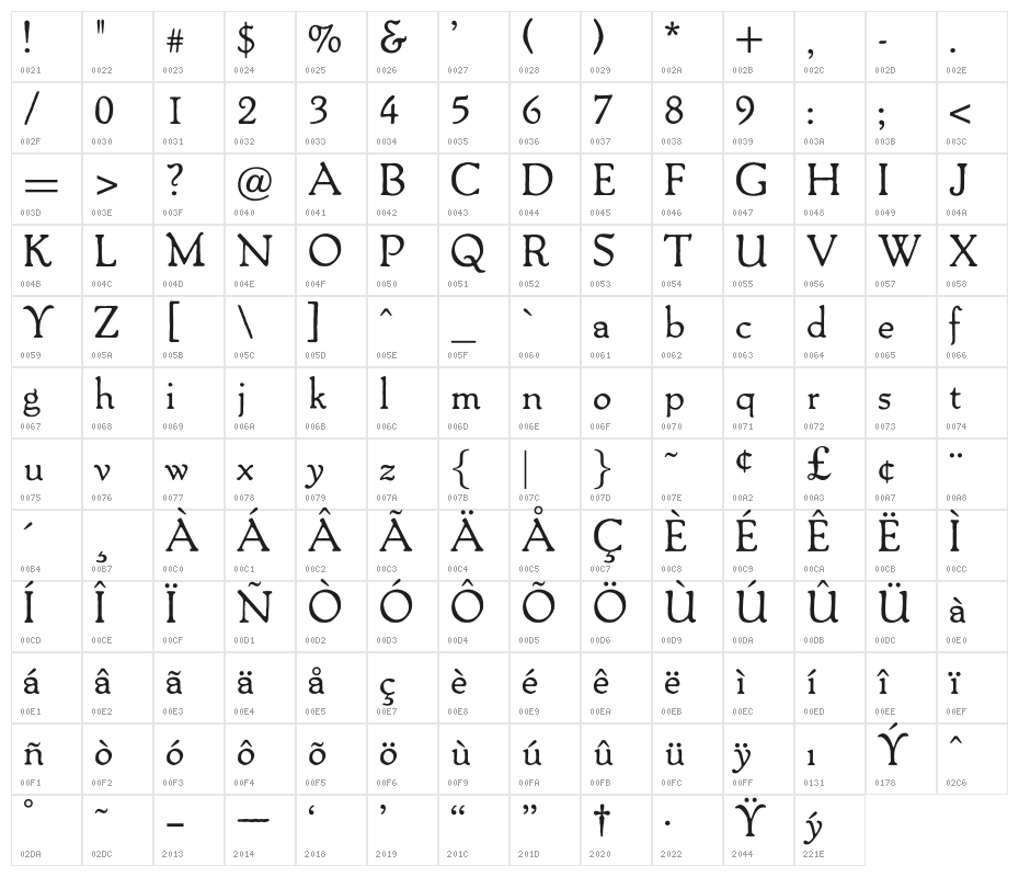 OPTIPackard-C Character Map