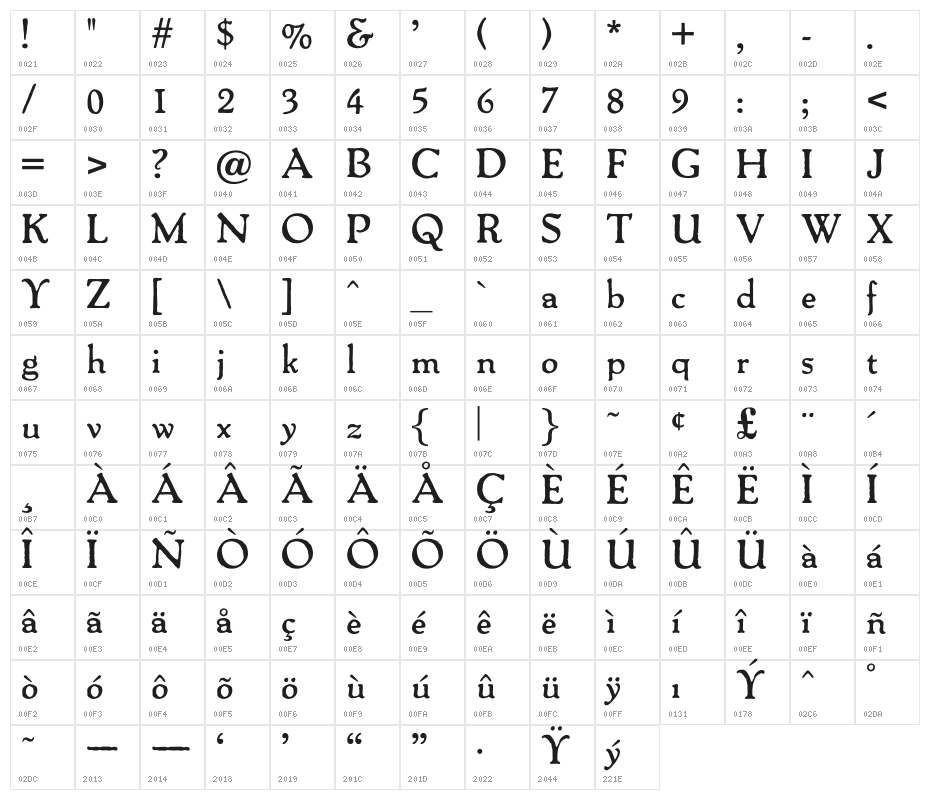 OPTIPackardBold-C Character Map