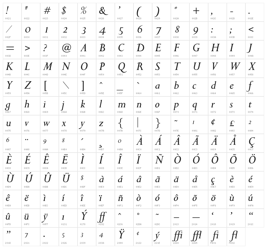 OPTIPapong-Italic Character Map
