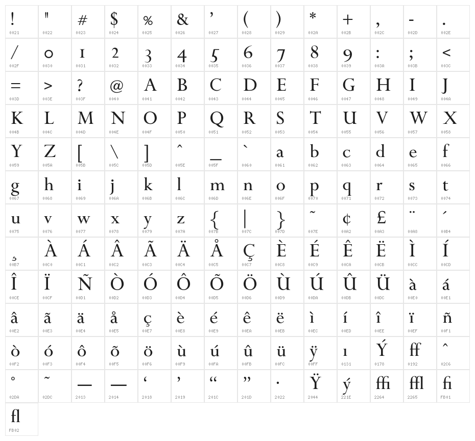 OPTIPapong-Light Character Map
