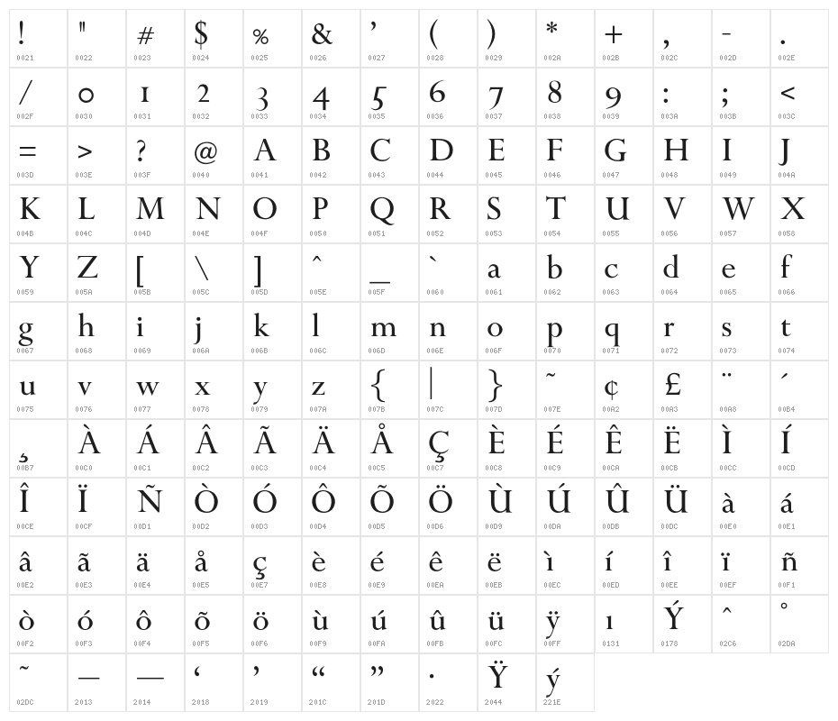 OPTIPapong Character Map