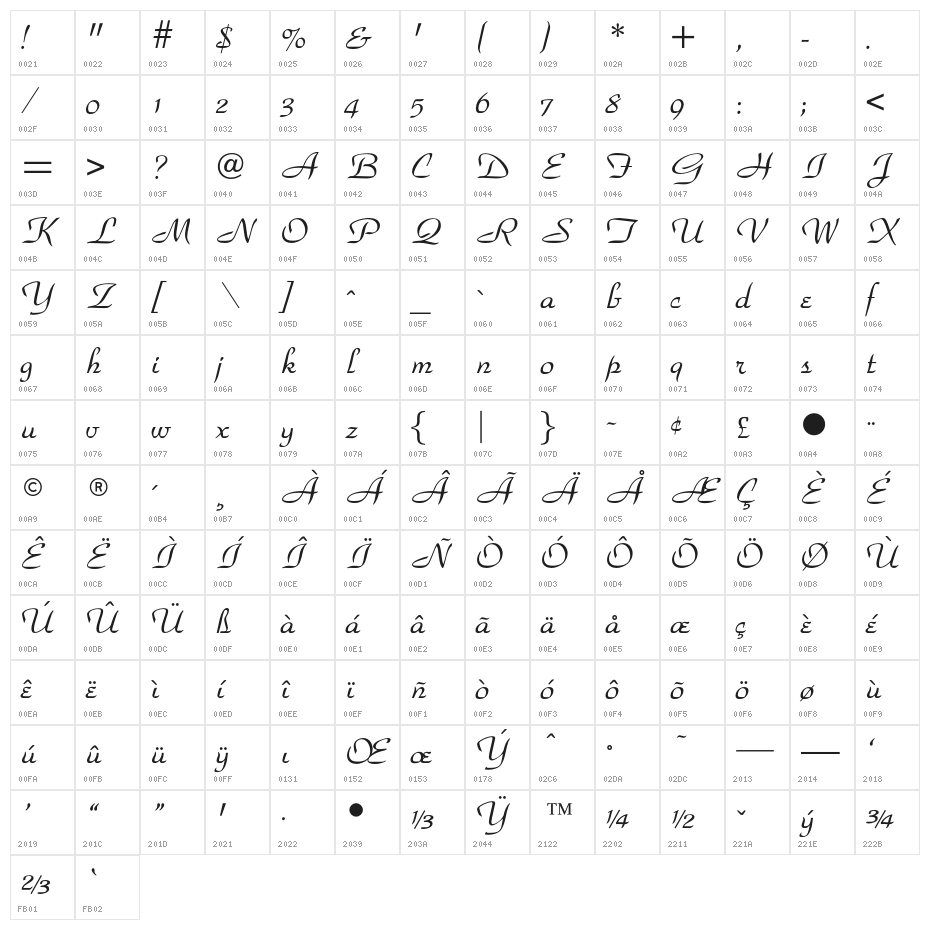 OPTIParkAvenueC Character Map