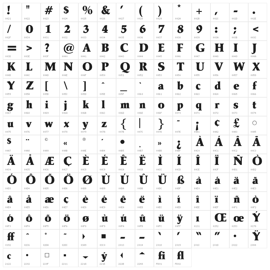 OPTIPathway-Black Character Map