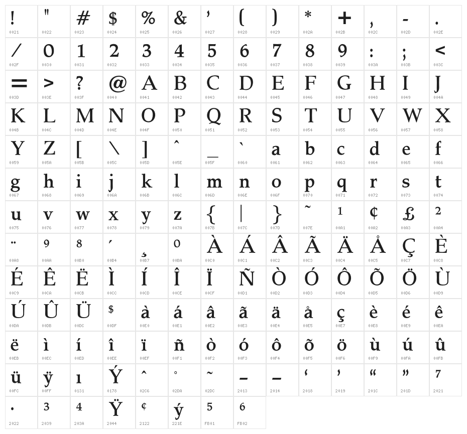 OPTIPathway-Medium Character Map