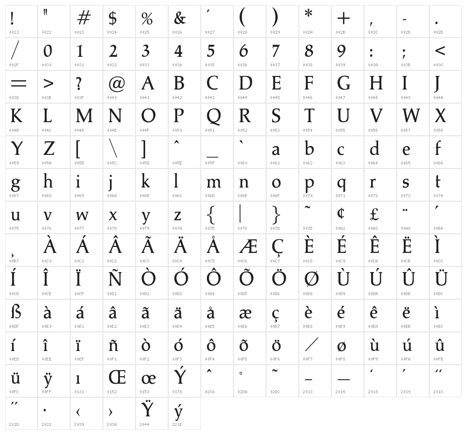OPTIPathwayMedCondAgency Character Map
