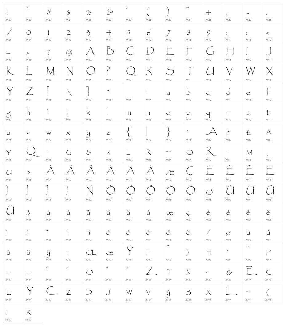 OPTIPaulDavid Character Map