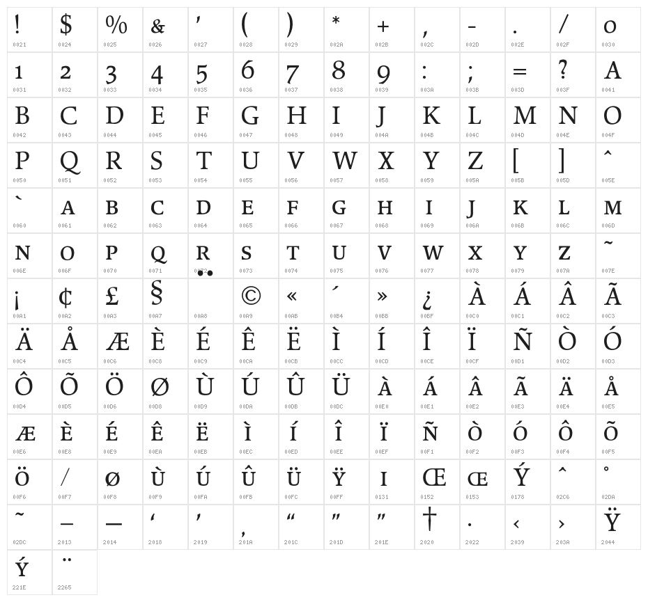 OPTIPeach-CAP Character Map
