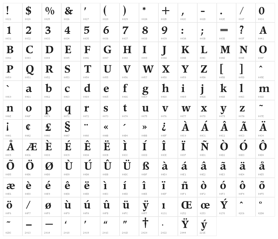 OPTIPeach-DemiGras Character Map