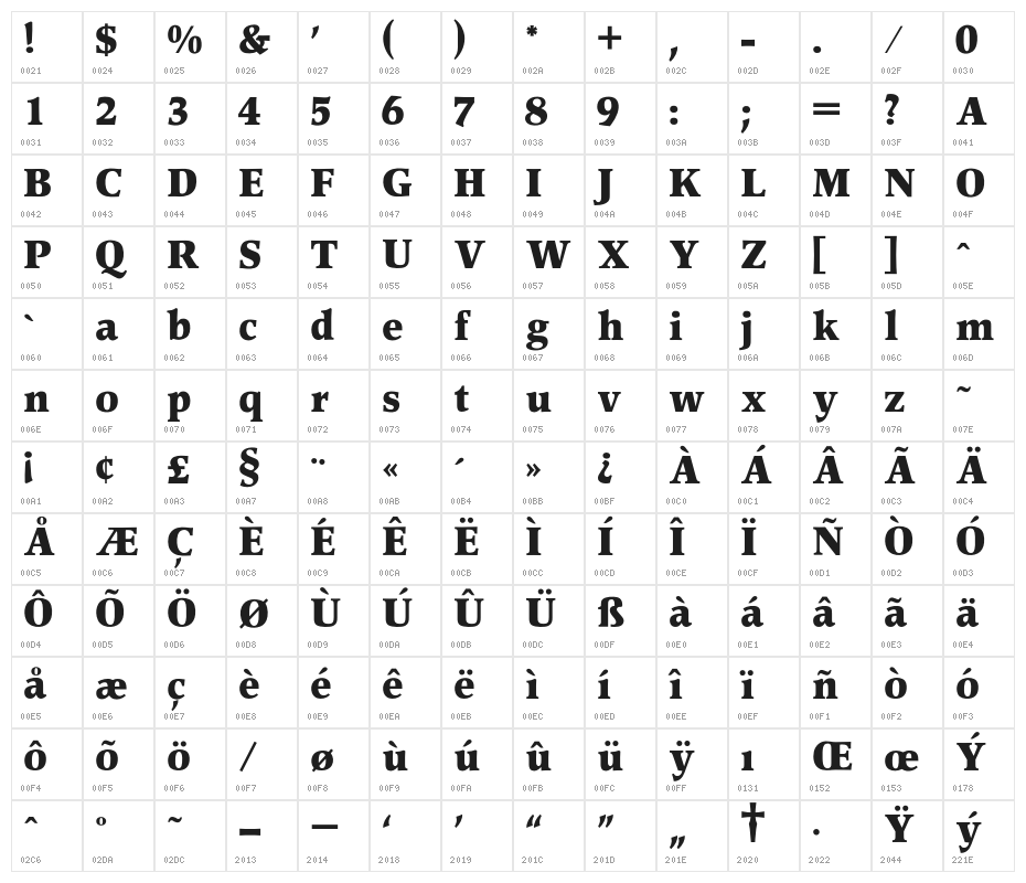 OPTIPeach-Gras Character Map