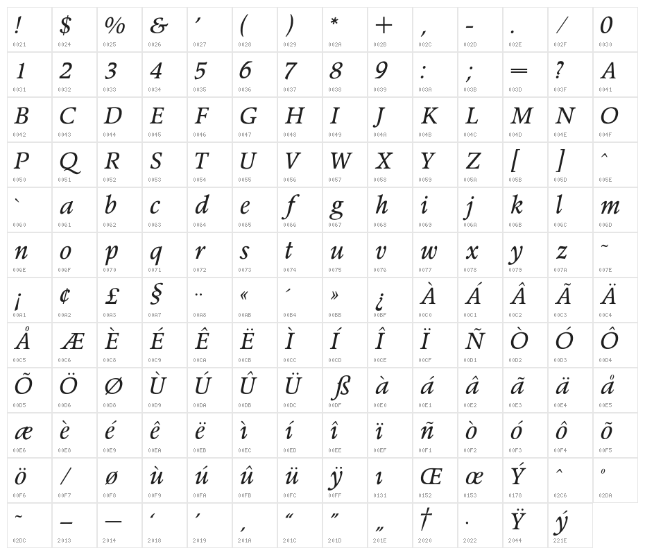 OPTIPeach-Italique Character Map