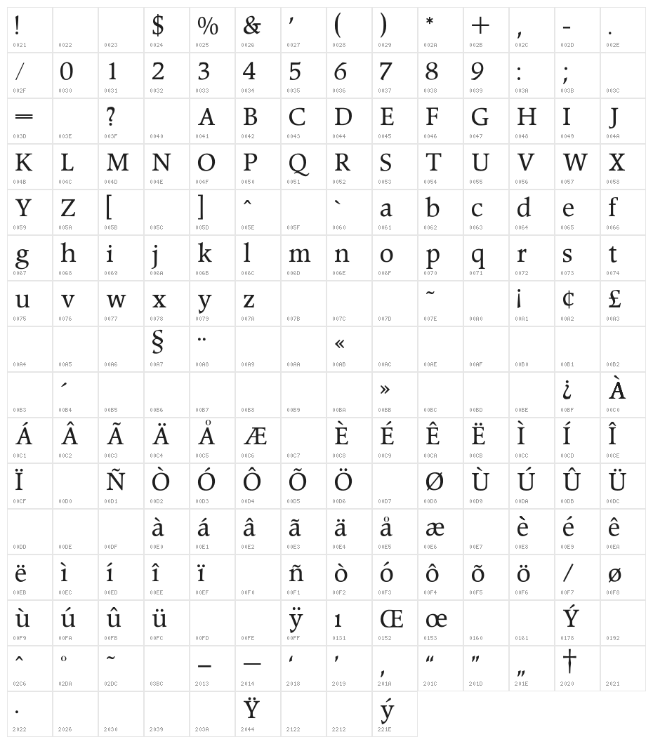 OPTIPeach Character Map