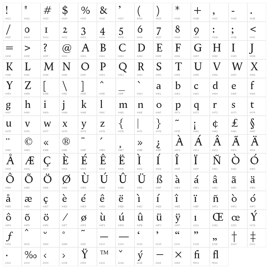 OPTIPegasus Character Map