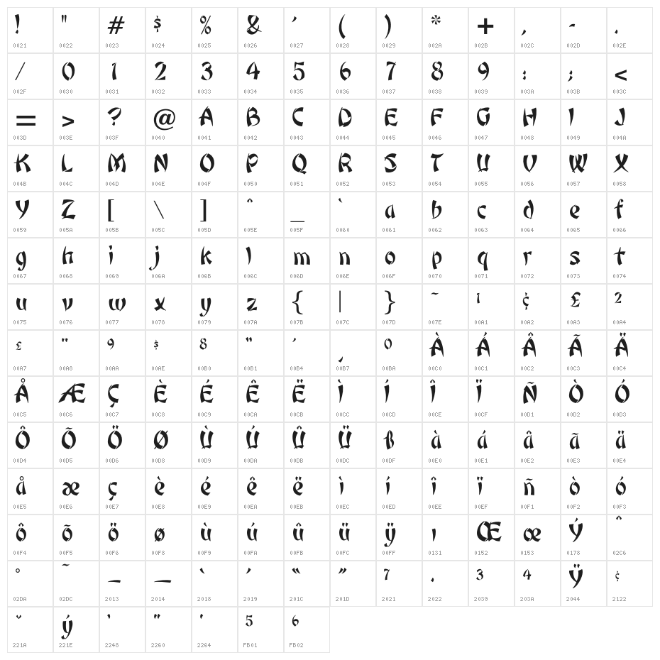 OPTIPeking Character Map