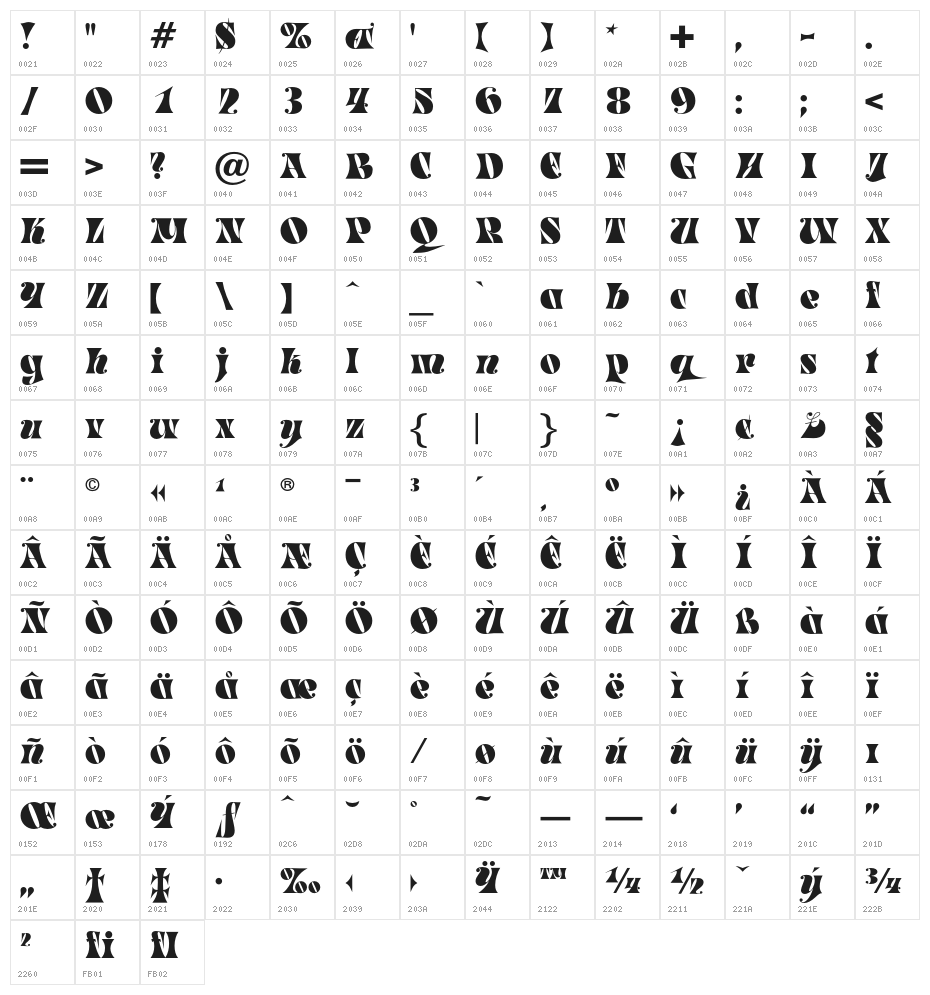 OPTIPeoria Character Map