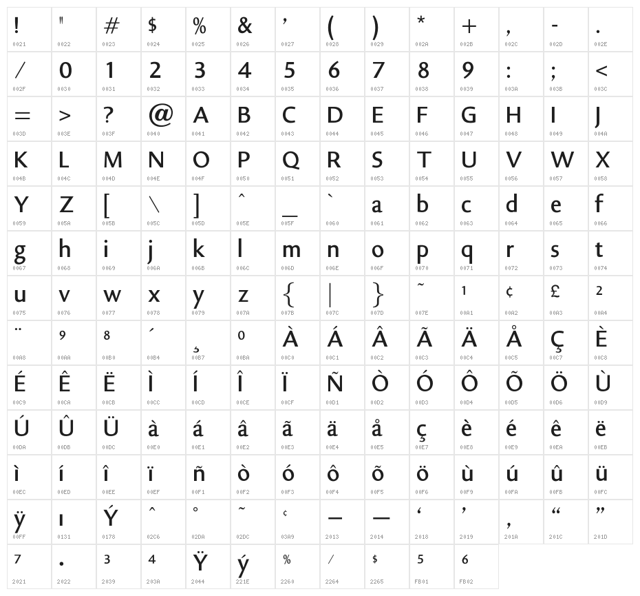 OPTIPhillip-Medium Character Map