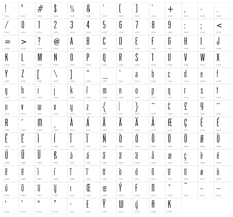 OPTIPhoenix-Nine Character Map