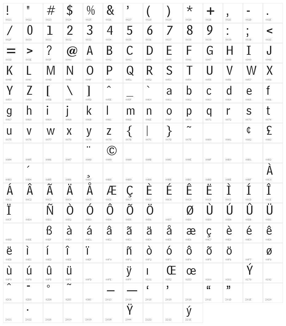 OPTIPhoneCentral-A Character Map