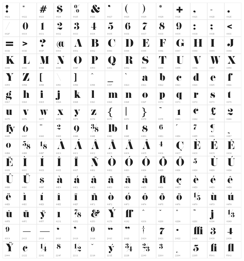 OPTIPirogi-Roman Character Map