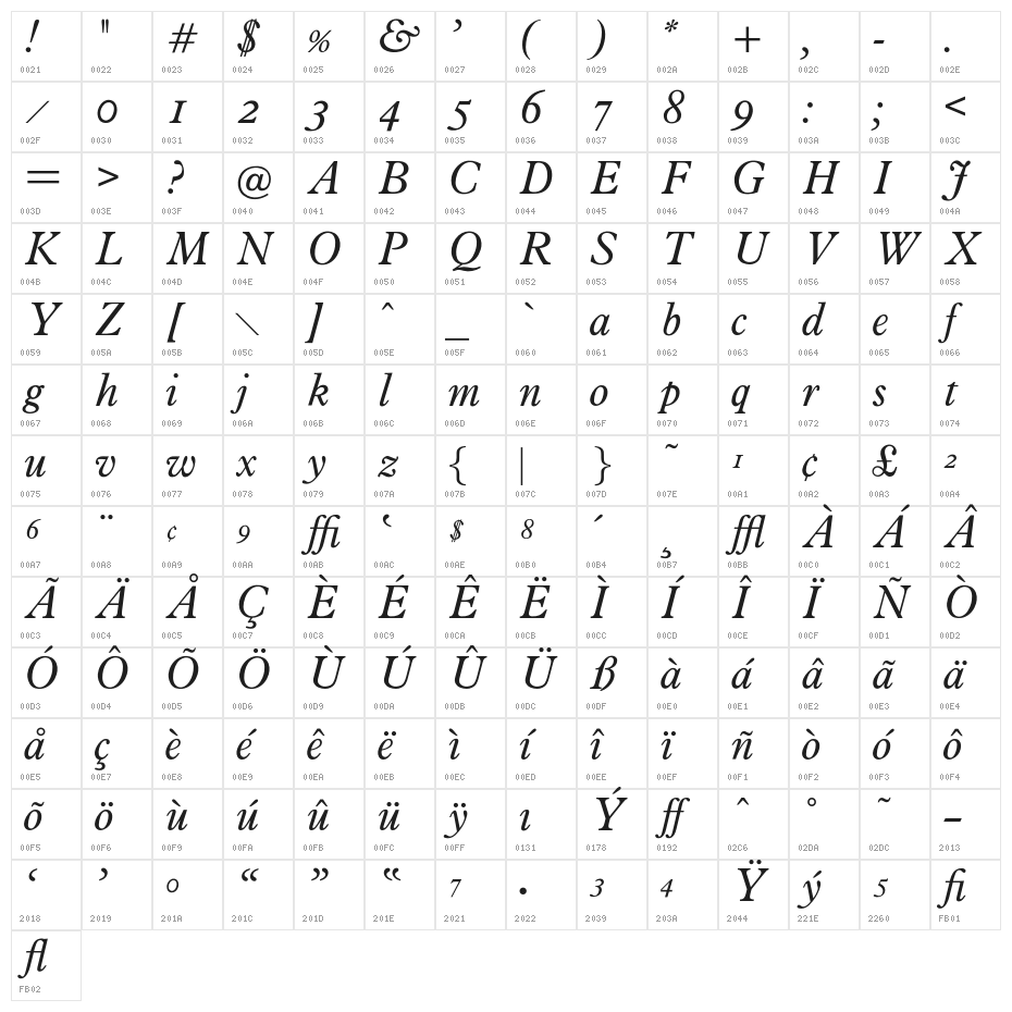 OPTIPlanet-Italic Character Map