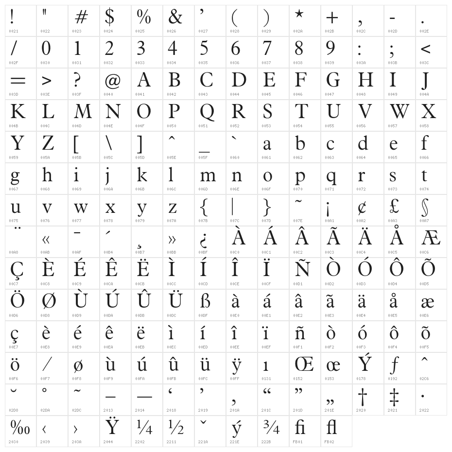OPTIPlanet-Light Character Map