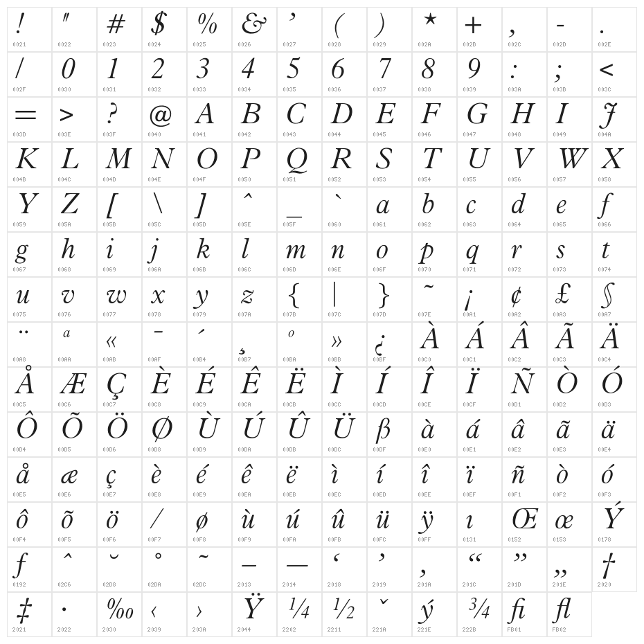 OPTIPlanetLight-Italic Character Map