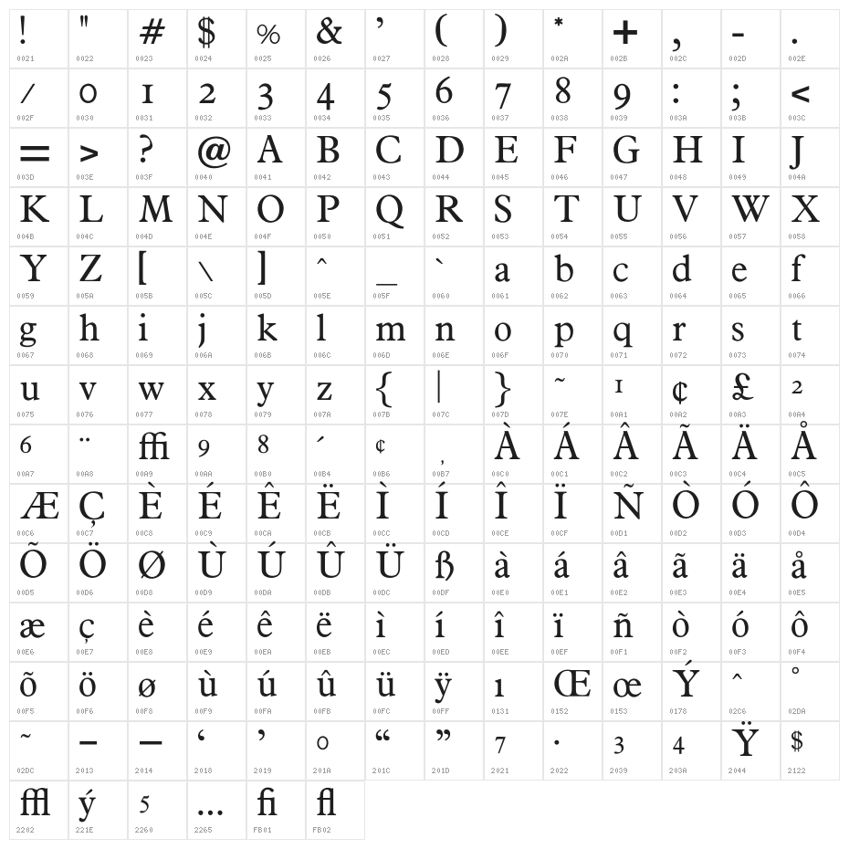 OPTIPlanet Character Map