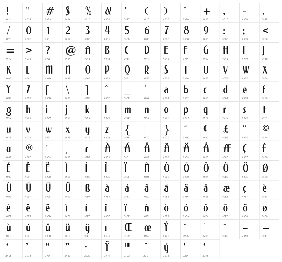 OPTIPlayers-Plain Character Map