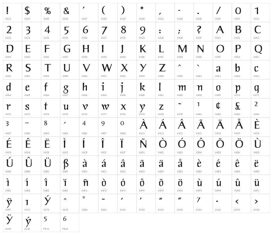 OPTIPortsMouth Character Map