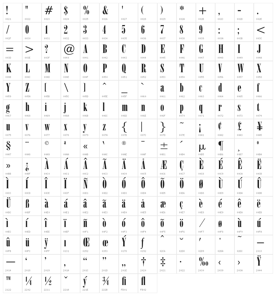 OPTIPosterBodoni-Compr Character Map
